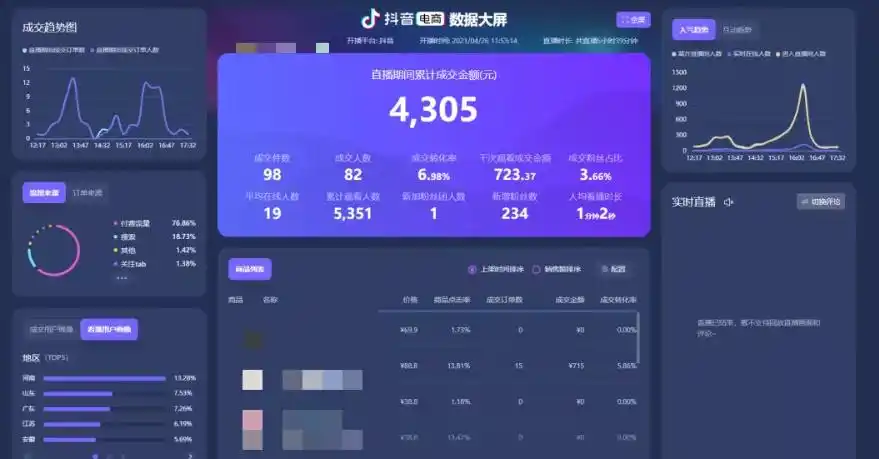 想在抖音直播卖爆单不懂这一点100不可能