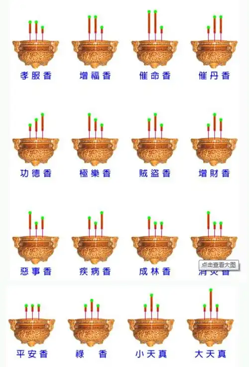 4,烧香图解小天真是什么:如何烧香:最全的烧香图解