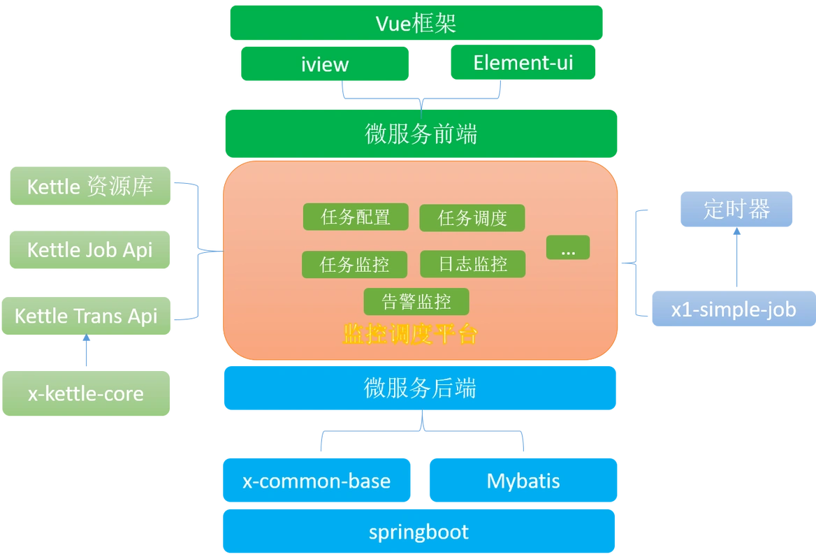spring boot微服务架构:实现高效的企业级应用