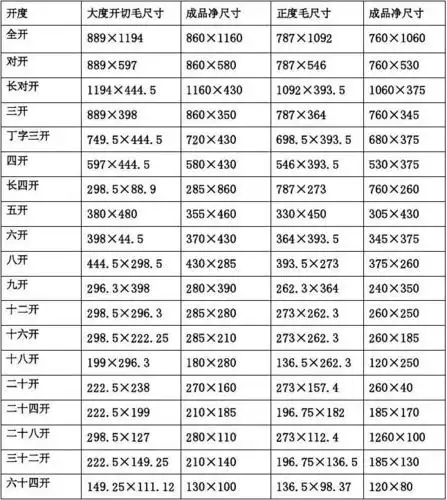 页 (共3页,当前第1页) 你可能喜欢 印刷纸张尺寸 印刷工艺 纸张开数表