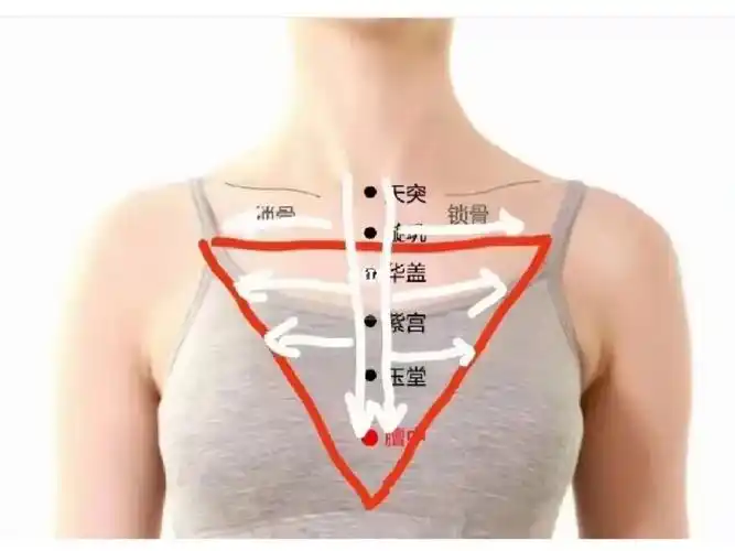 咳嗽刮痧(99了也可参考)