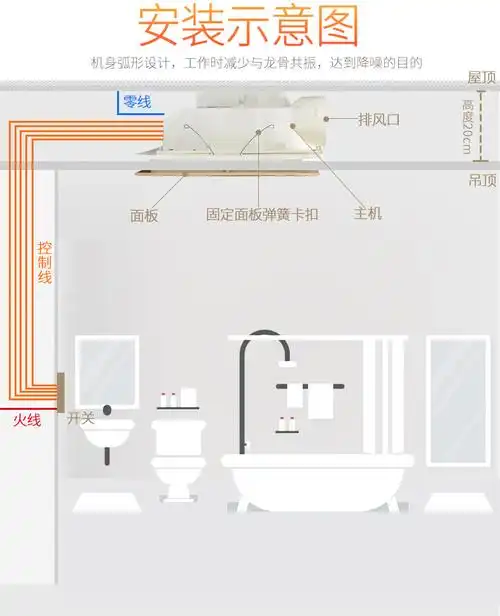 三合一风暧浴霸集成吊顶灯暖卫生间嵌入式浴室暖风机浴霸300×300
