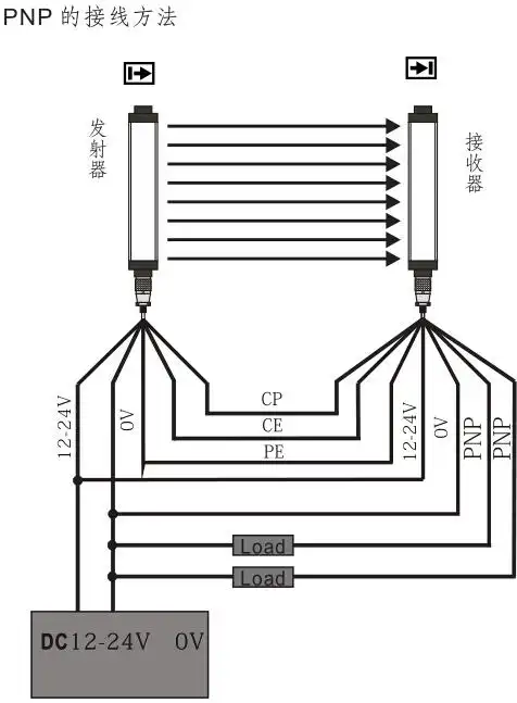 科力牌安全光栅_接线图分享
