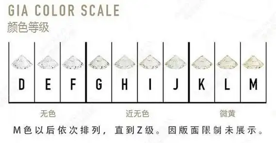 钻石都有哪些颜色(钻石都有哪些颜色的图片)