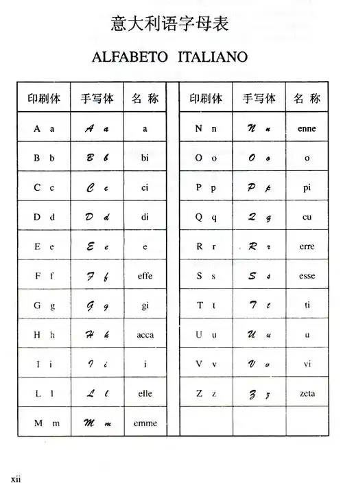 速成意大利语课后练习造句