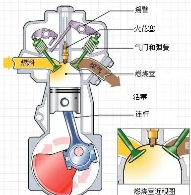 汽车发动机工作原理_汽车发动机工作原理图_两冲程发动机工作原理
