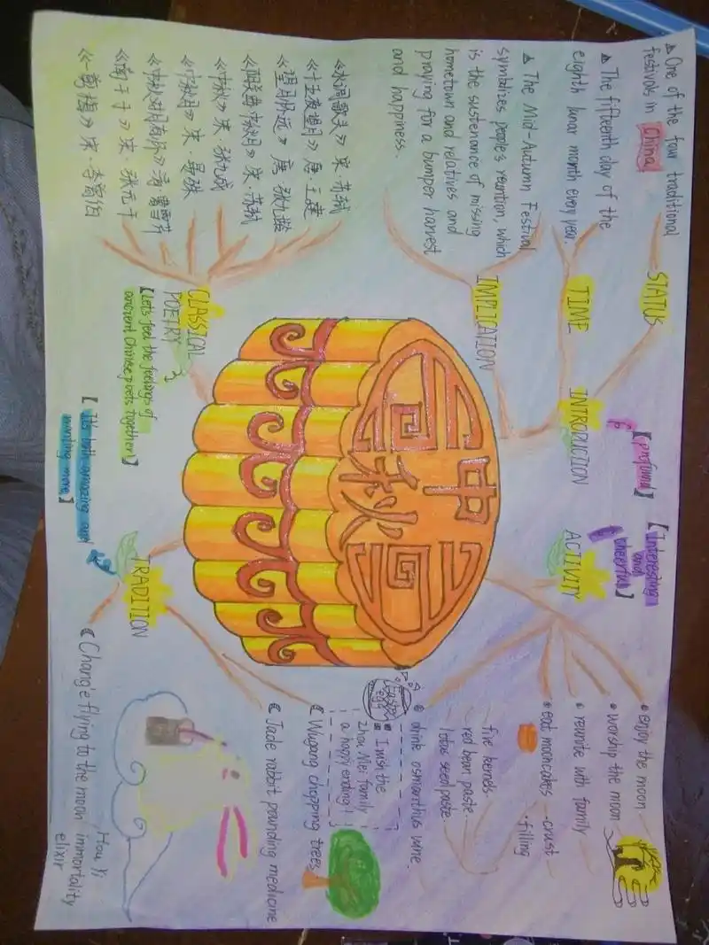 中秋节英语思维导图来啦!&原创