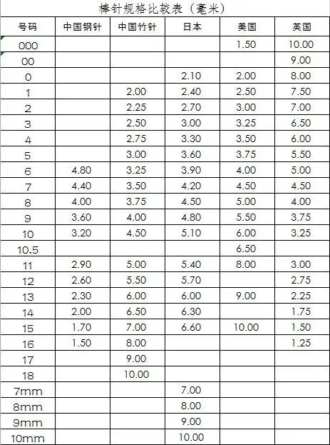 【原创】最全的棒针针号对照表
