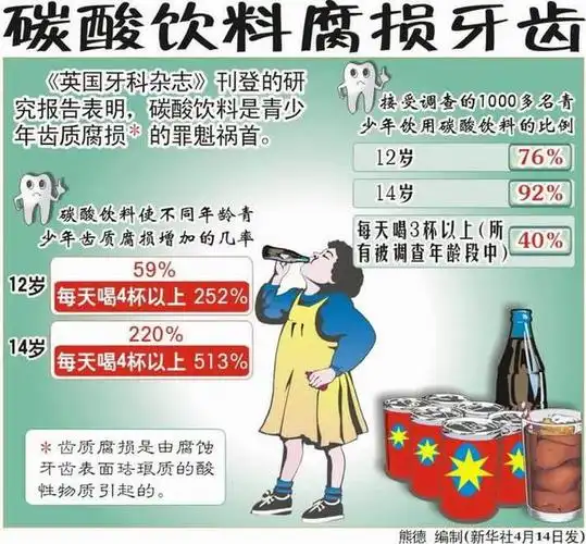患有牙齿酸蚀症,这些患者大多拥有一个相同的习惯:嗜好可乐等碳酸饮料