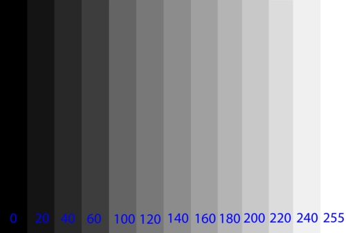 色阶图(ps色阶调节命令学习笔记()