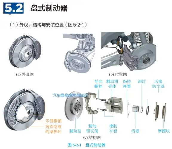 【汽车刹车系统的内部零部件组成(图解)】图3