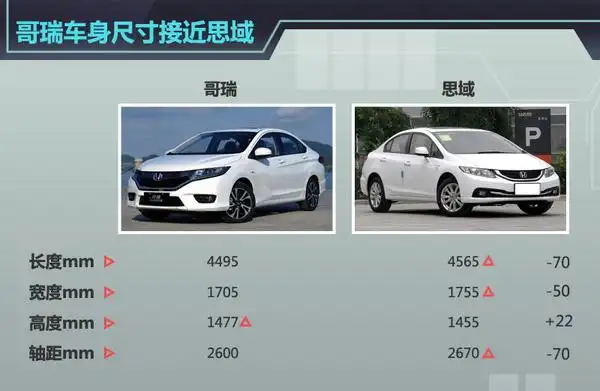 东本哥瑞/思域尺寸相近 差价4万如何选