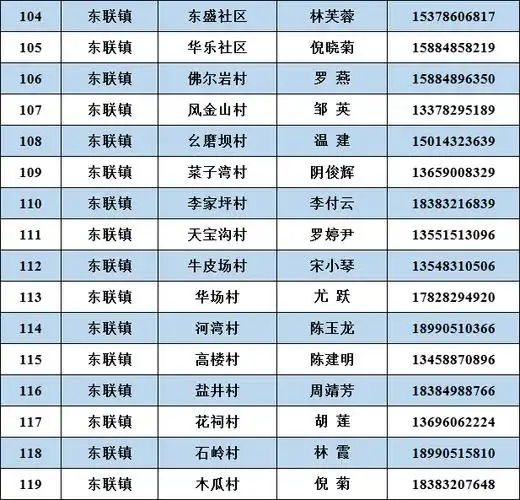 02,报备电话姓名,身份证号码,联系电话,出发地,途经地,乘坐交通工具
