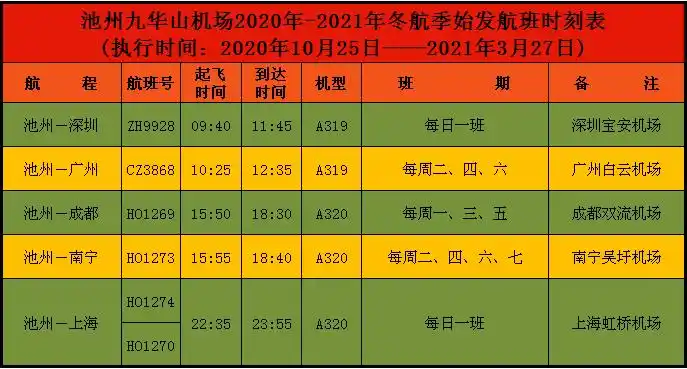 早安池州 | 最新消息!九华山机场这两条航线定了!(语音播报)