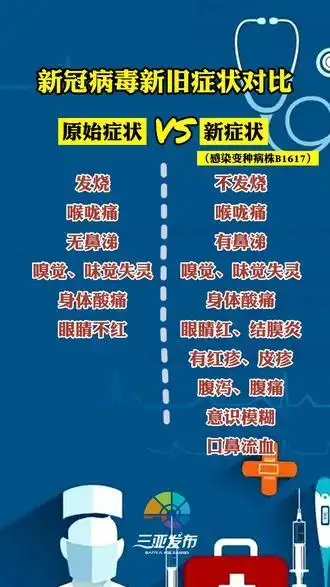 新冠病毒新旧症状有什么区别看完这个视频你就知道
