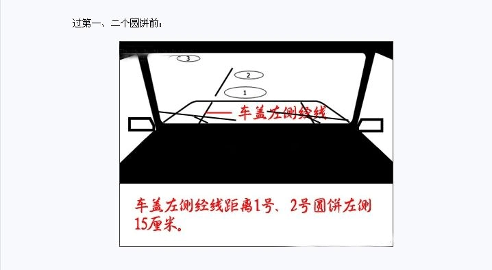 科目二圆饼路图解