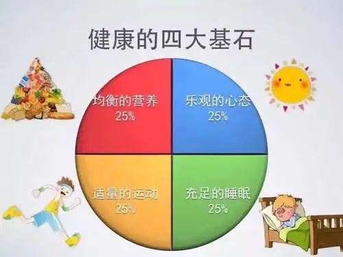 591健康管理课题收集问卷