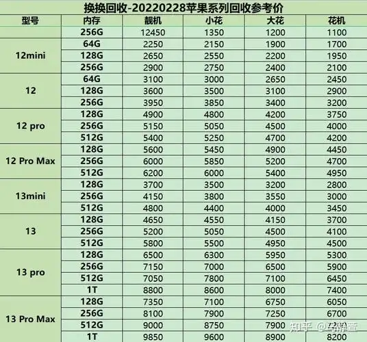 现在苹果12回收多少钱iphone12回收价格多少