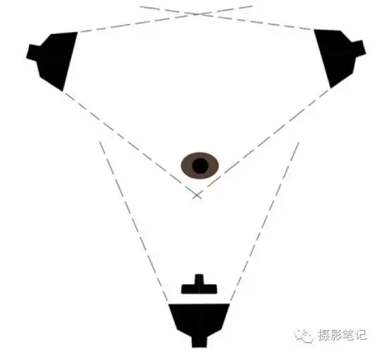 伦勃朗布光法和蝶形布光法 布光法应该从这学起