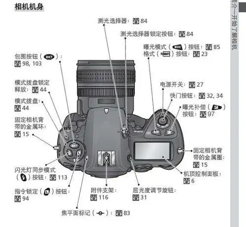 尼康相机功能键基本使用说明图这里以尼康d7000为示例说