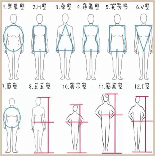 大部分女孩子的身材都不是很完美,有些人属于正常身材,但是有的人属于