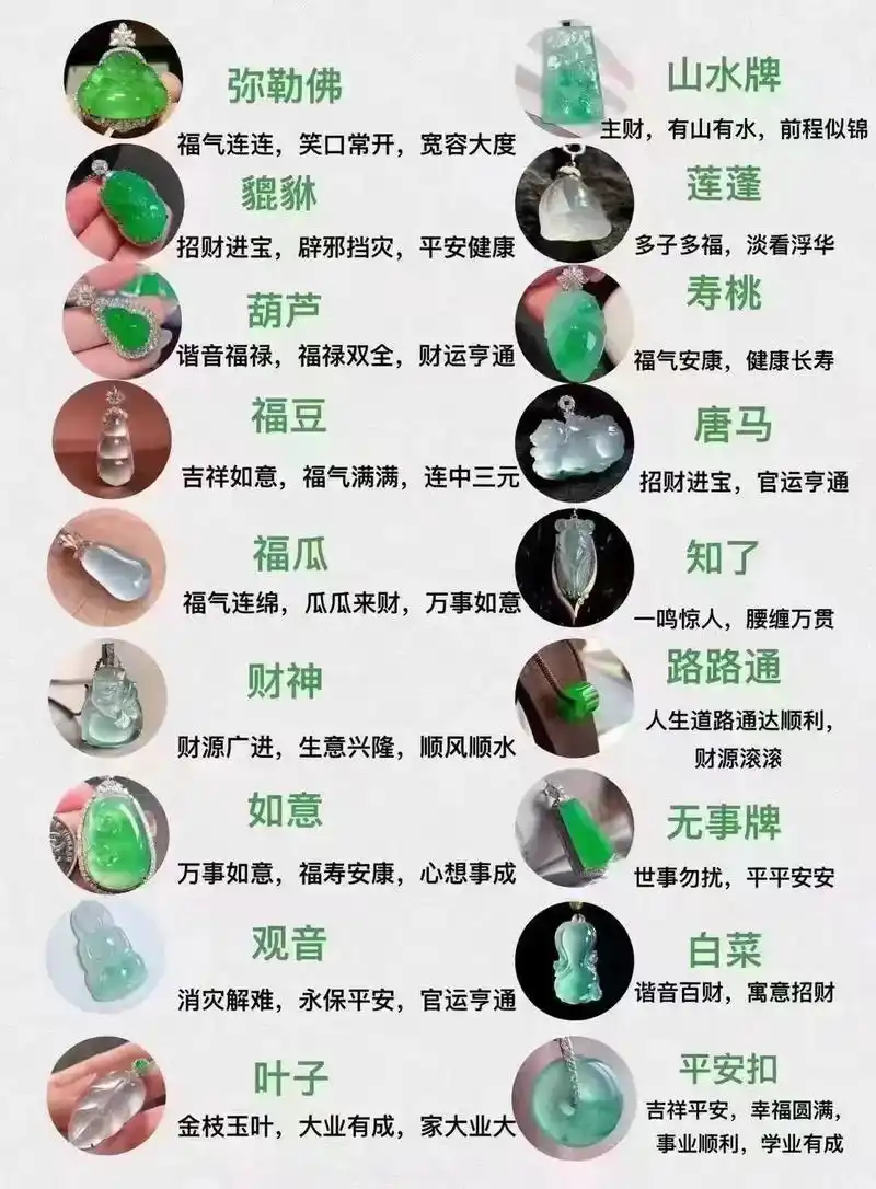 一张图看懂翡翠常见题材#玉知识 - 抖音