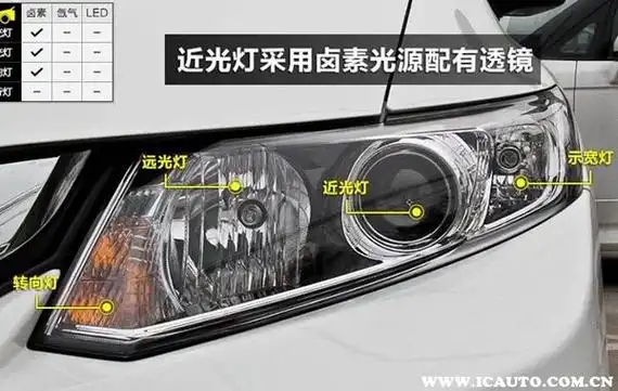 后位灯是哪个灯哪个按钮示廓灯和后位灯是一个灯吗