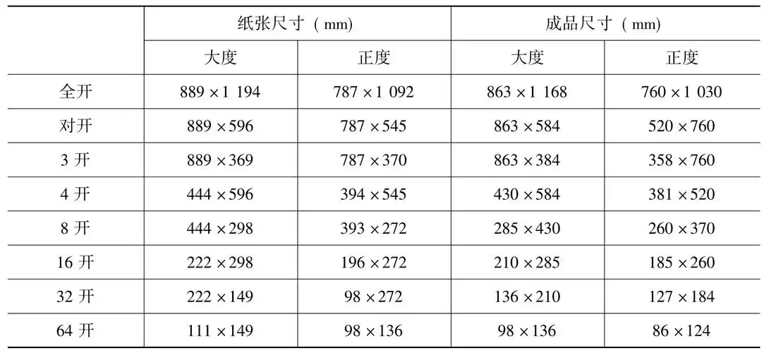 平面广告的设计及制作