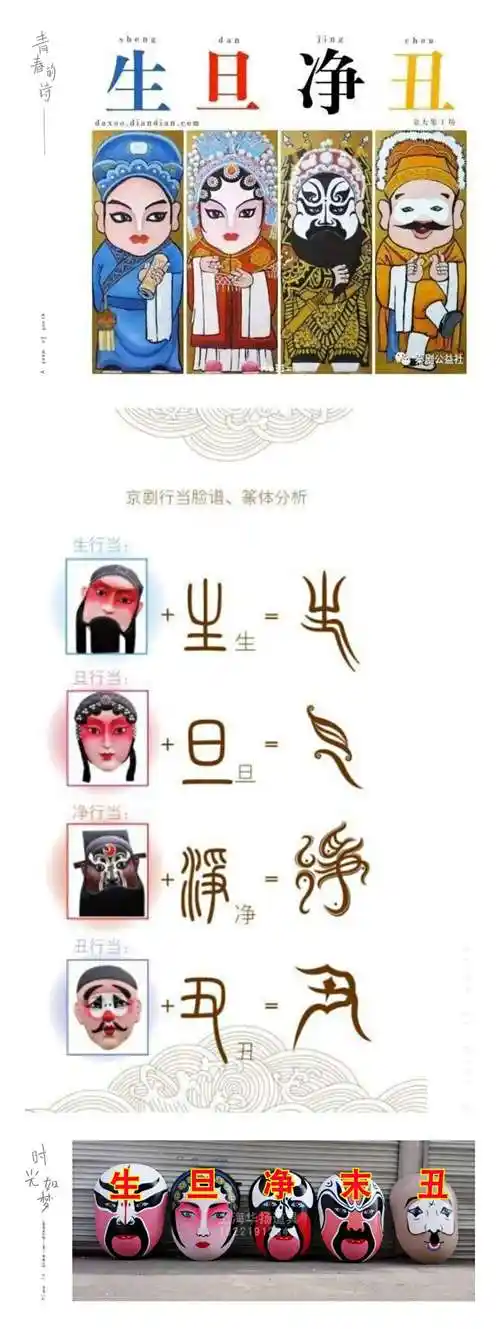 《生旦净丑--京剧四大行当》