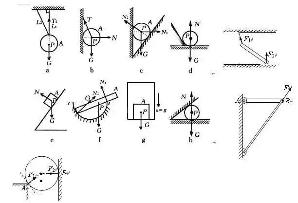 谁有高中物理受力分析图总结?谢谢了