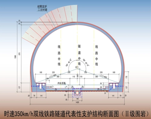 代表性支护结构断面图
