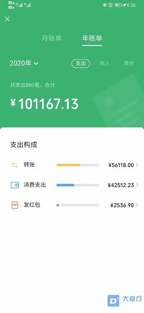 晒晒你的微信年账单我光支出就5万块了