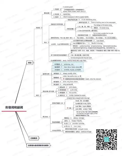 形容词和副词的用法