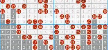 快乐8选号方法:大数区和小数区