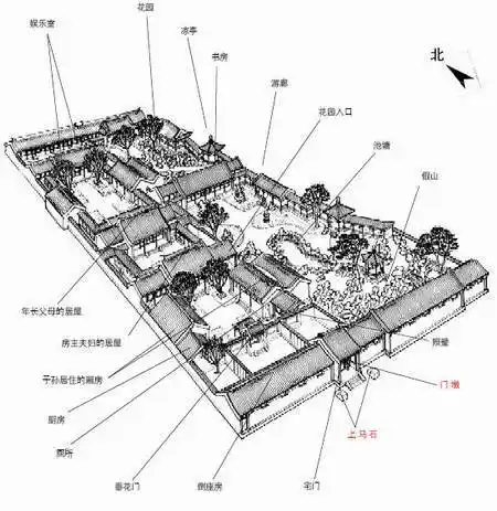 北京四合院的基本格局