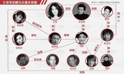 逛逛的相册-英雄枯骨无人问,戏子家事天下知