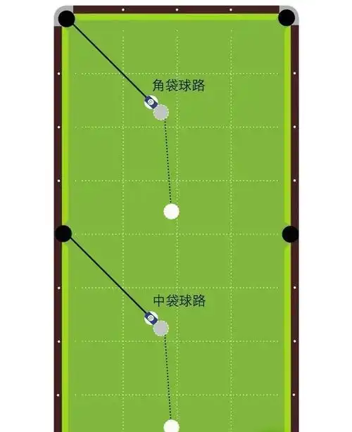 台球瞄准法:轻松击落目标球