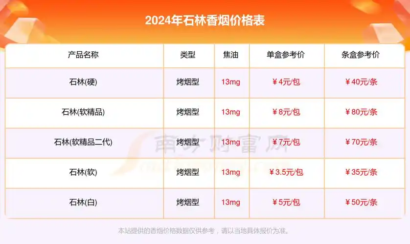 石林香烟多少钱一条(2024石林香烟价格表)