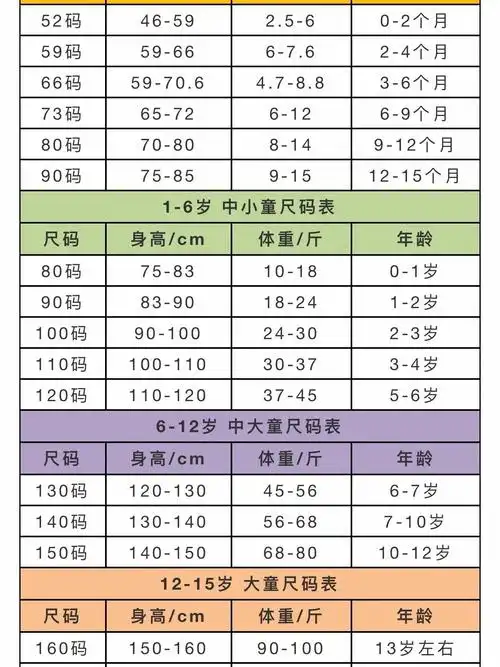 给自己宝宝选择合适的衣服,也不知道如何给顾客的宝宝推荐合适的尺码