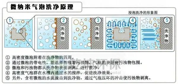 维纳米气泡超声波清洗机工作原理