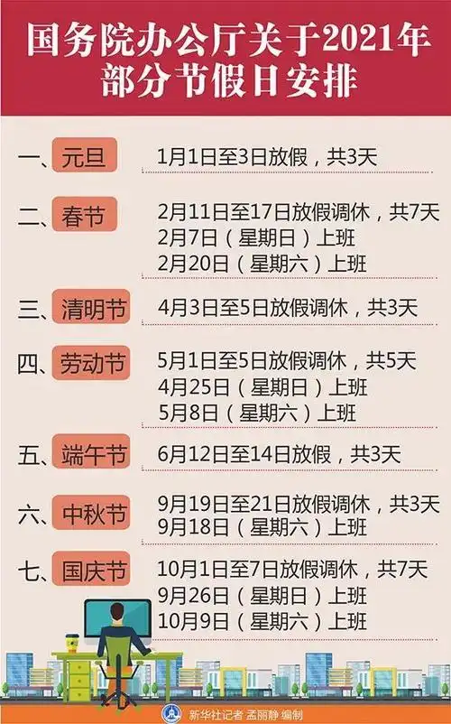 新闻早知道丨春节放7天五一放5天2021年部分节假日放假安排出炉