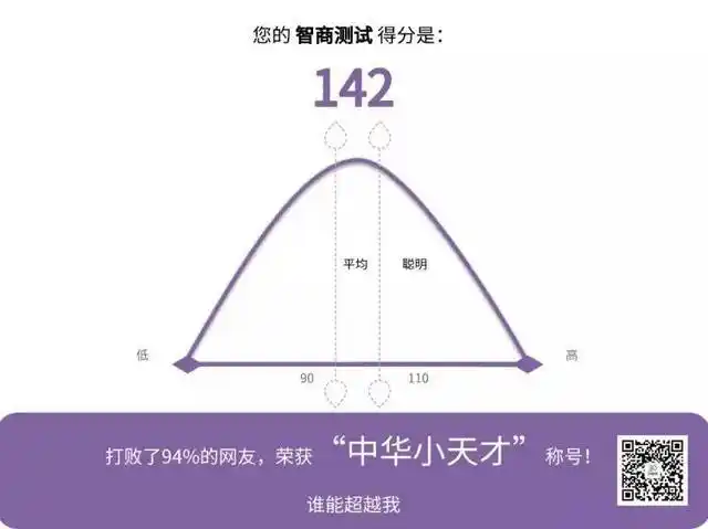 智商测试 | 测测你是"看起来笨"还是"真笨"?