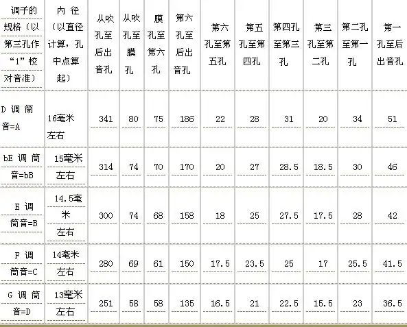 笛子的制作_word文档在线阅读与下载_无忧文档