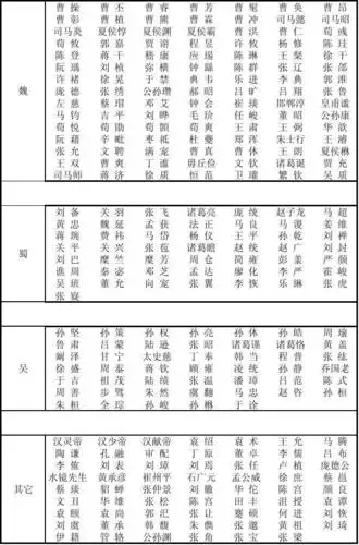 《三国演义》人物介绍