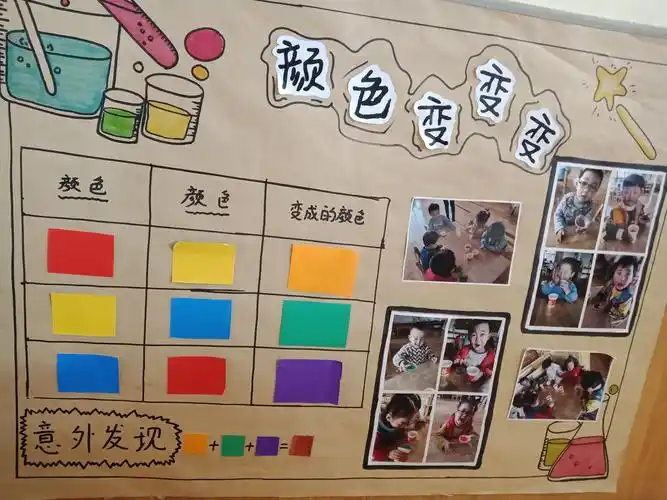 "颜色变变变"———蒲城县第二幼儿园小三班主题课程