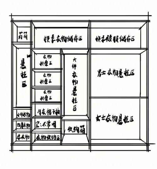 可以收藏参考哦#ipad手绘练习  #手绘 #室内设计手绘  #衣柜设计