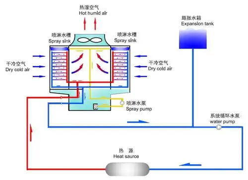 江苏特诺蒸发式冷凝器tzc168