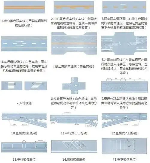 马路标线解释大全路面交通标线大全及图解