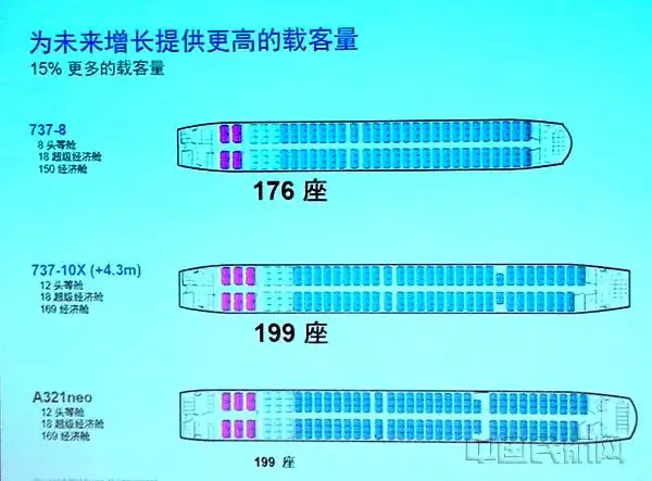 来源:中国民航网